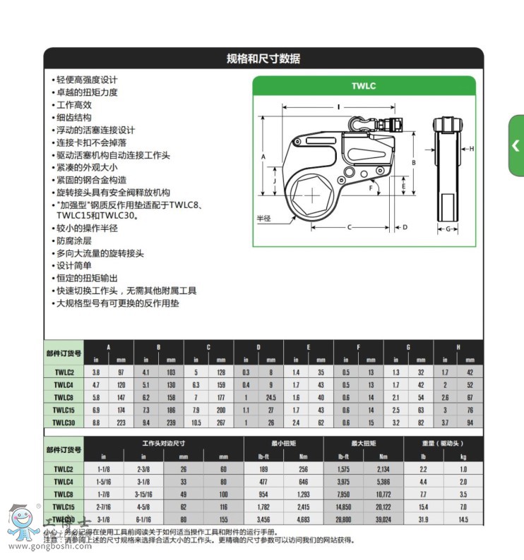 SPX�п�Ť������TWLC
