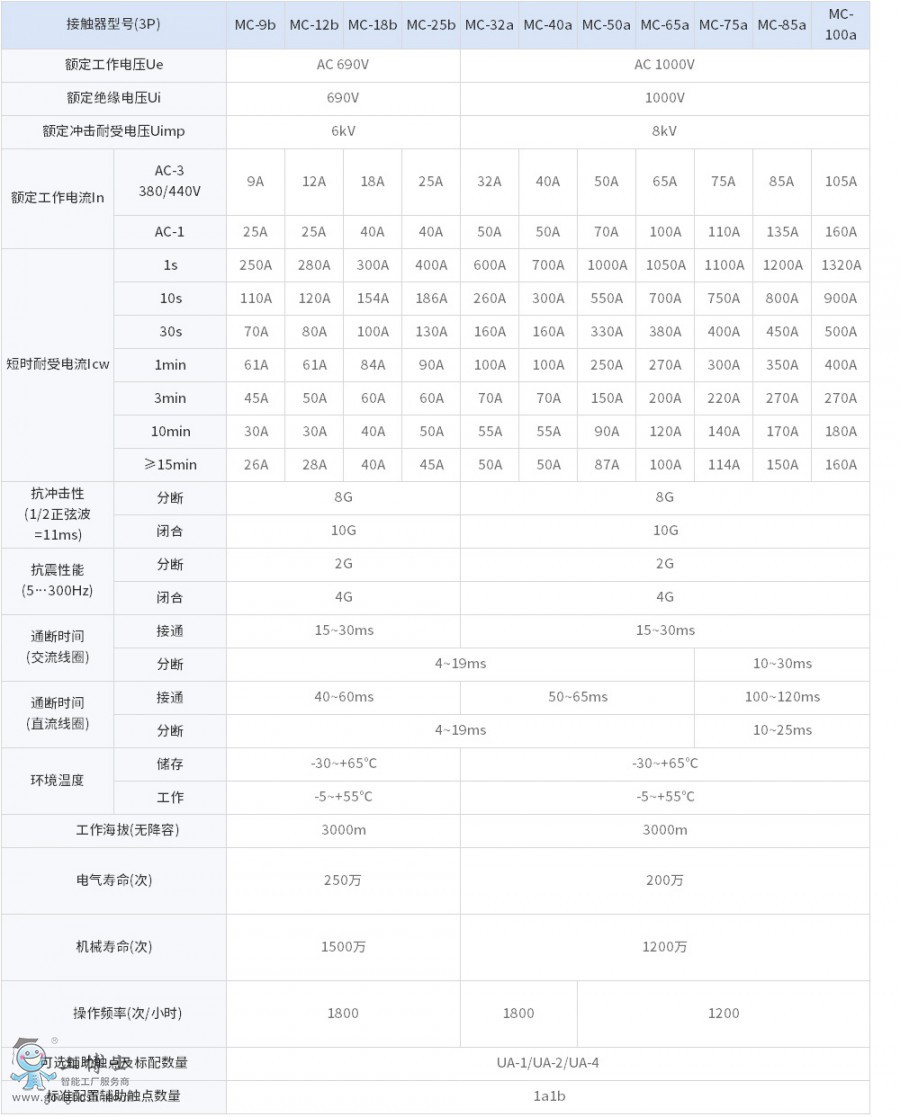 MC��������