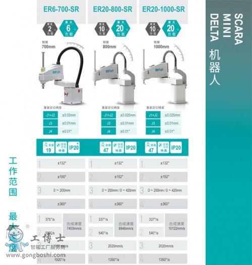 ESTUN��˹�DSCARA�C����