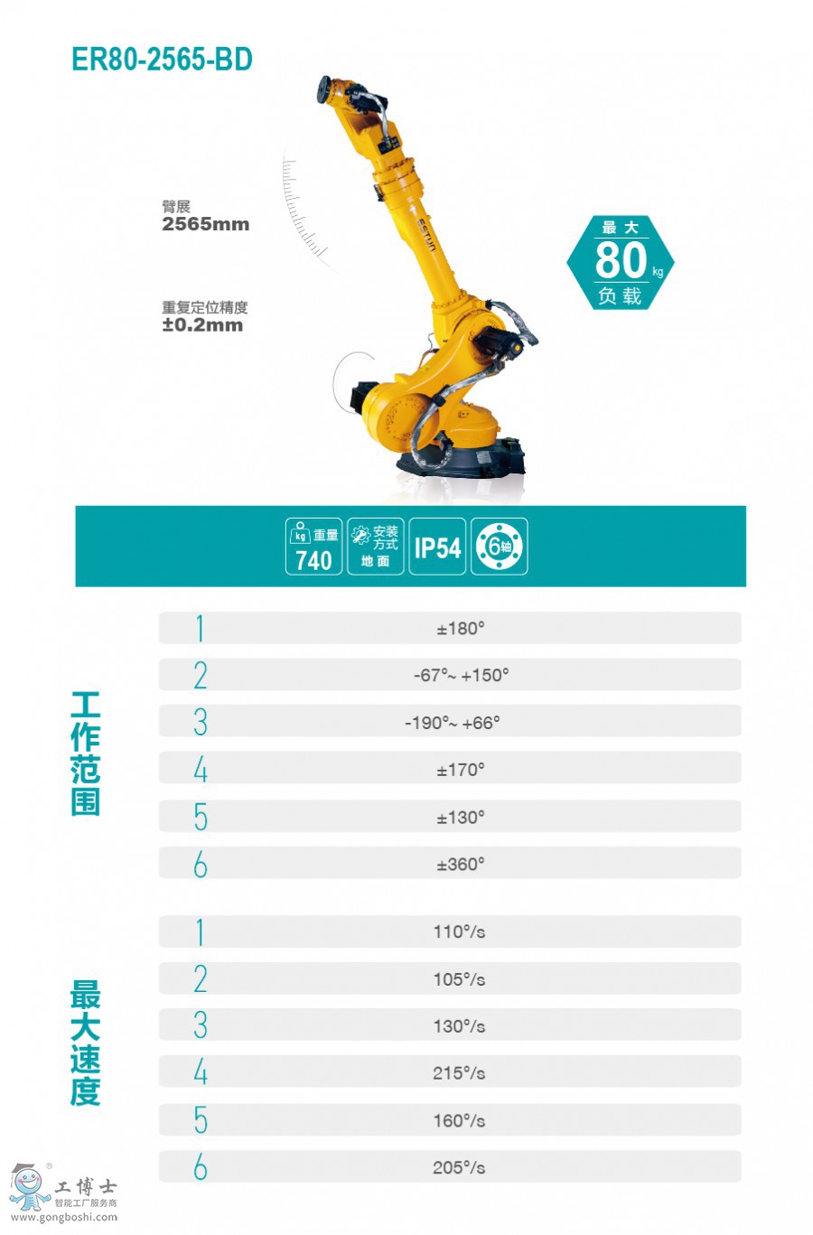 ��˹�D�C����er80