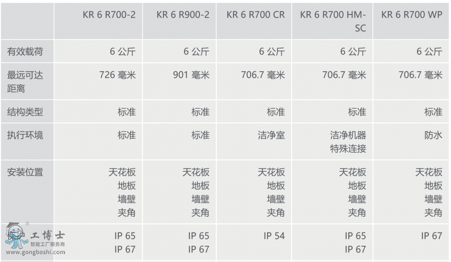  ��(k��)���C(j��)����KR AGILUS ��Ϣ���[