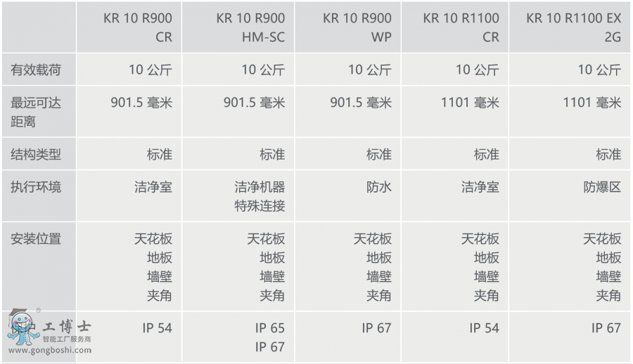  ��(k��)���C(j��)����KR AGILUS ��Ϣ���[