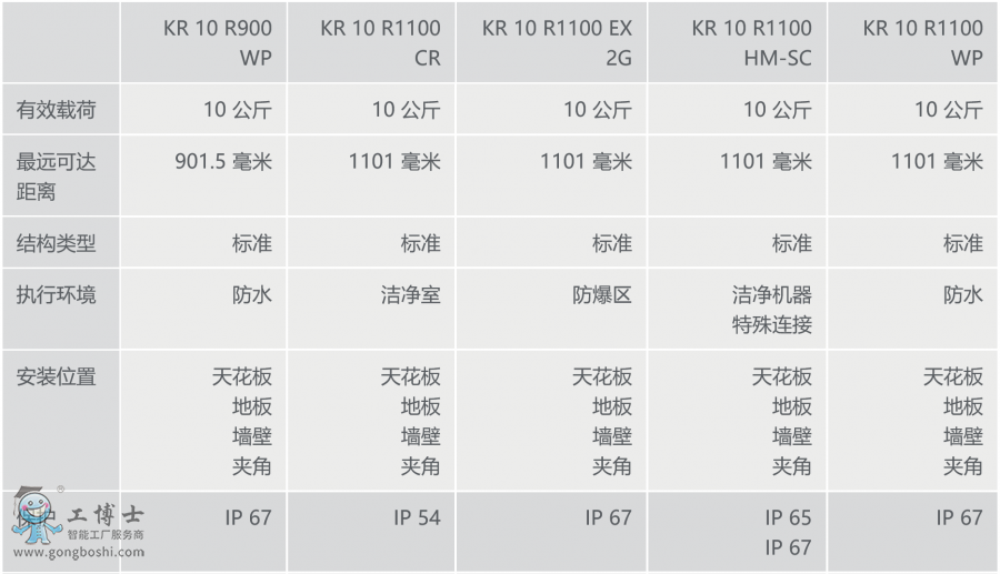  ��(k��)���C(j��)����KR AGILUS ��Ϣ���[