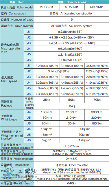 ���ǙC(j��)����