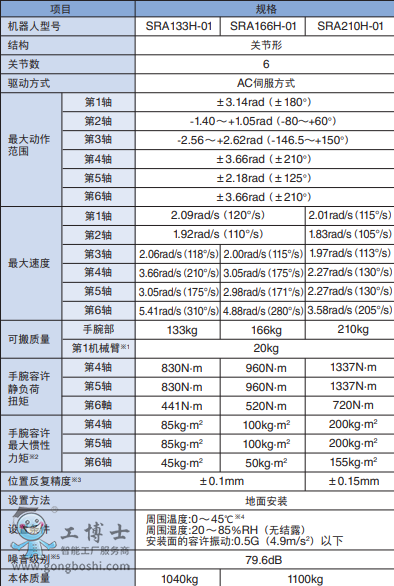 ���ǙC����