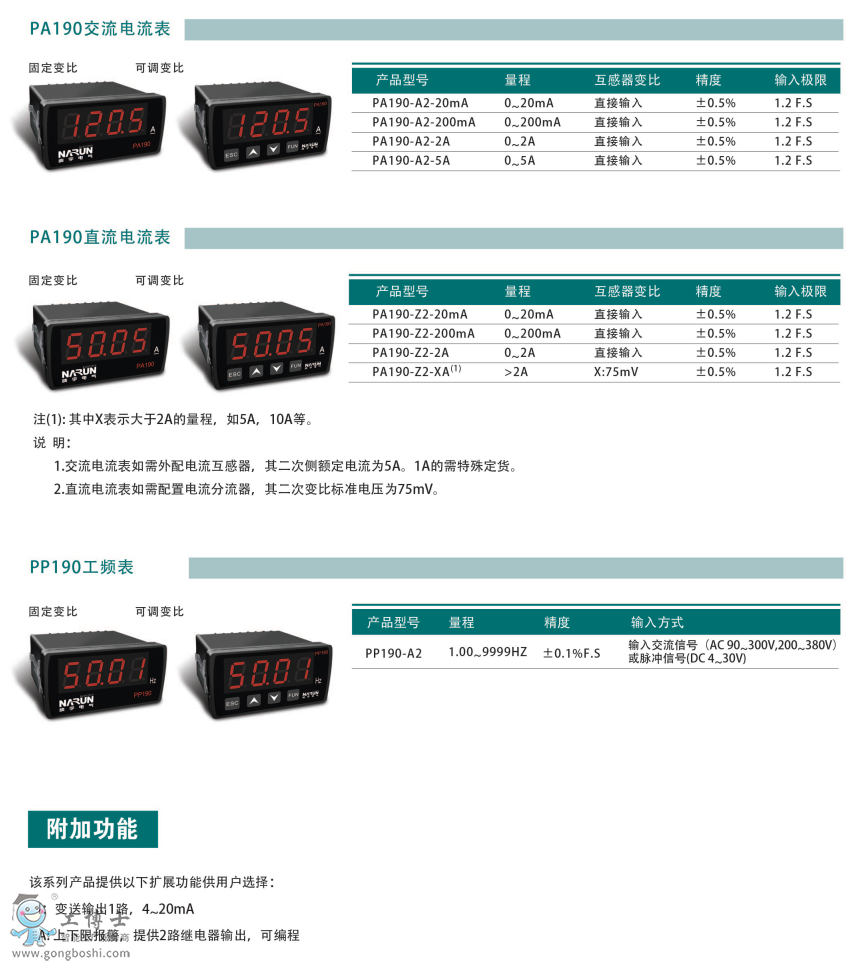 PZ190���gԔ��1