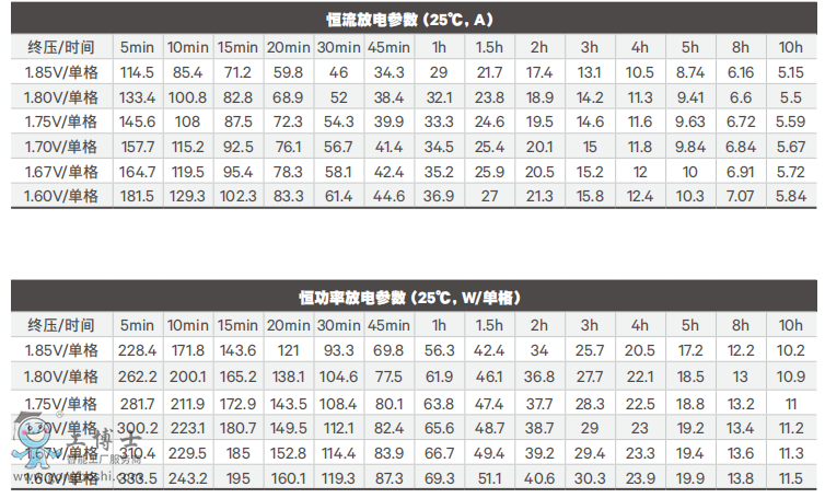 �S�B��늳�