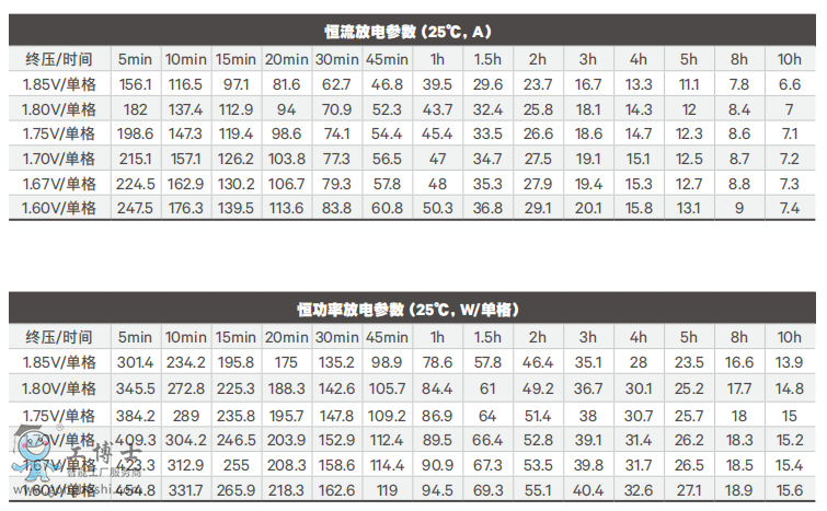 �S�B��늳�