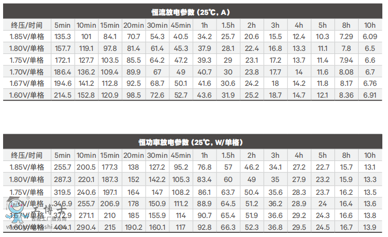 �S�B��늳�