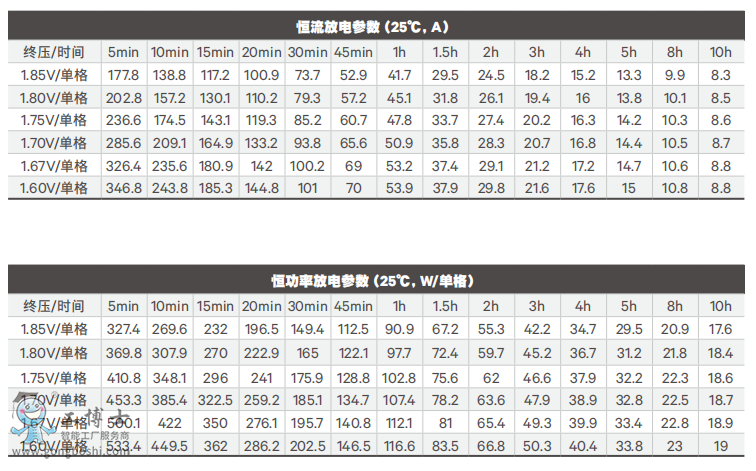 �S�B��늳�