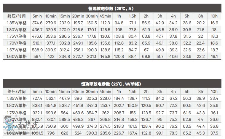 �S�B��늳�