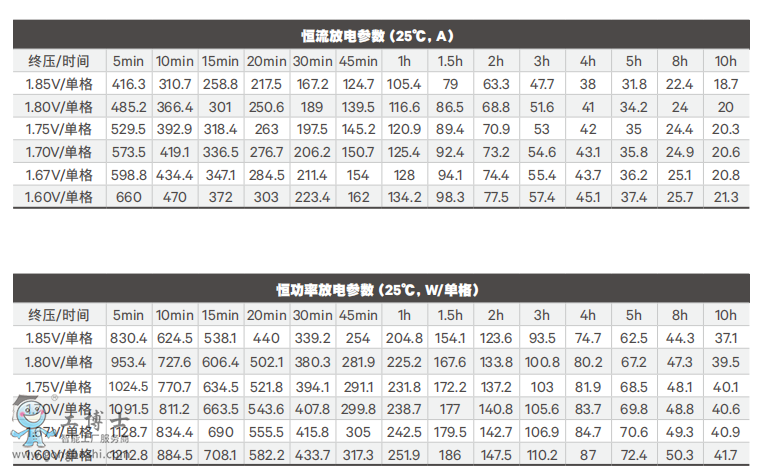 �S�B��늳�