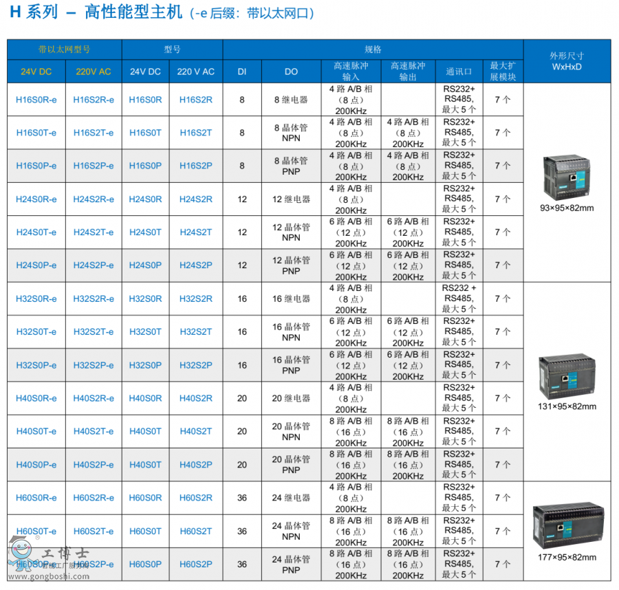 Hϵ�и�����ģ�K