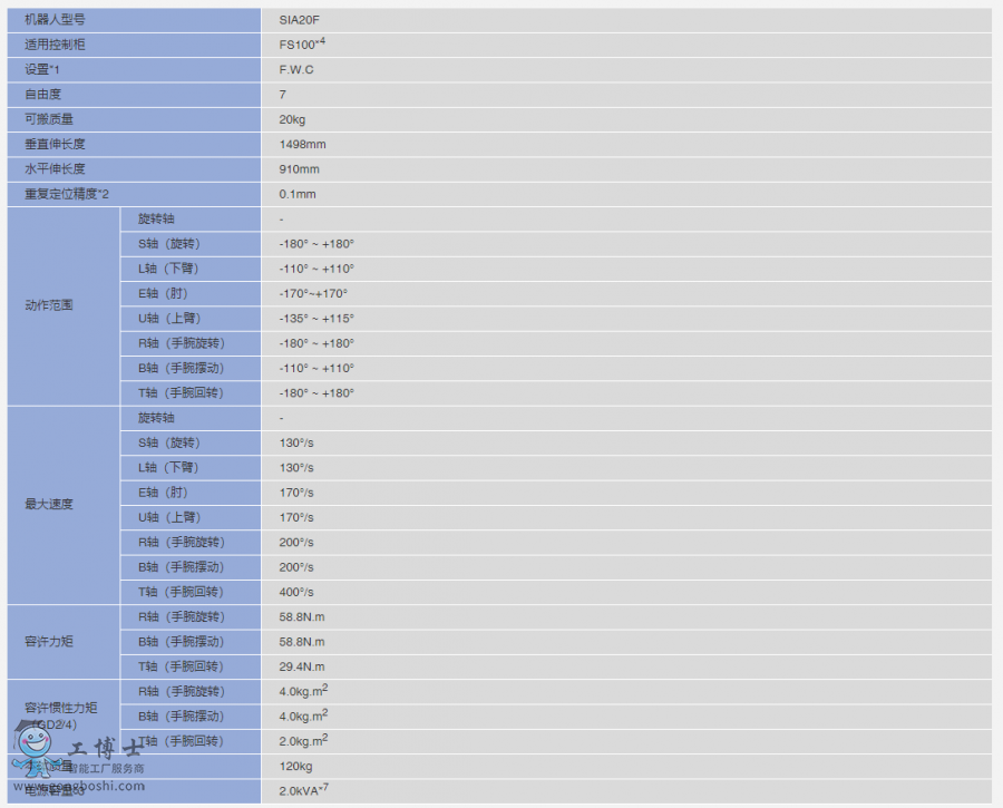 �����C����SIA20F����