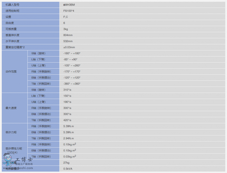 �����C����MH3BM����