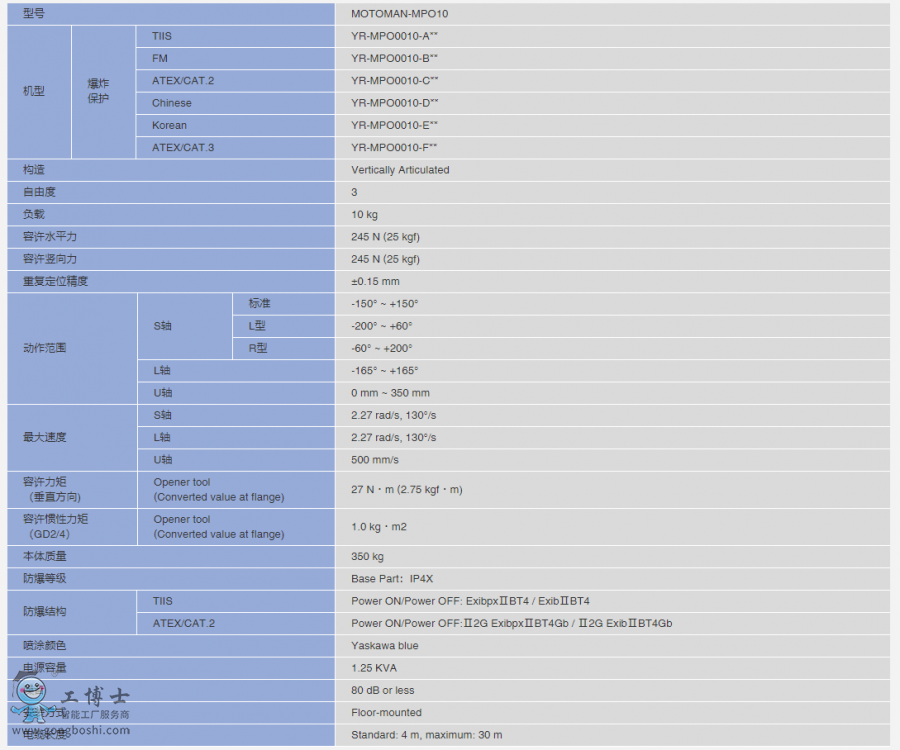 �����C����MPO10����