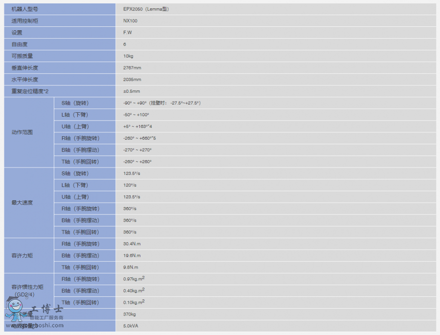   �����C����EPX2050-��Lemma�ͣ�����