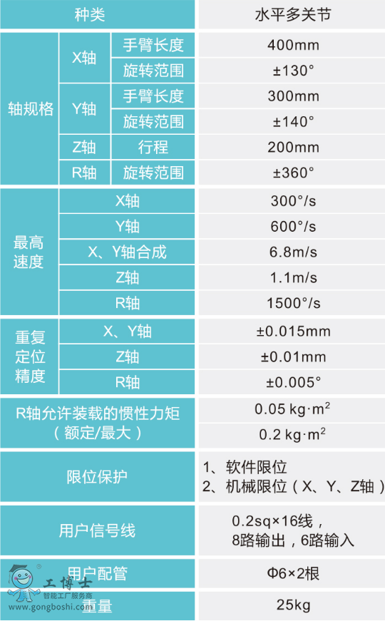 �r�_�C����