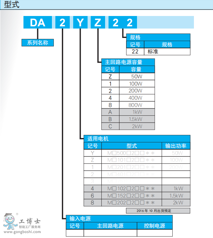 ��ÿ�����