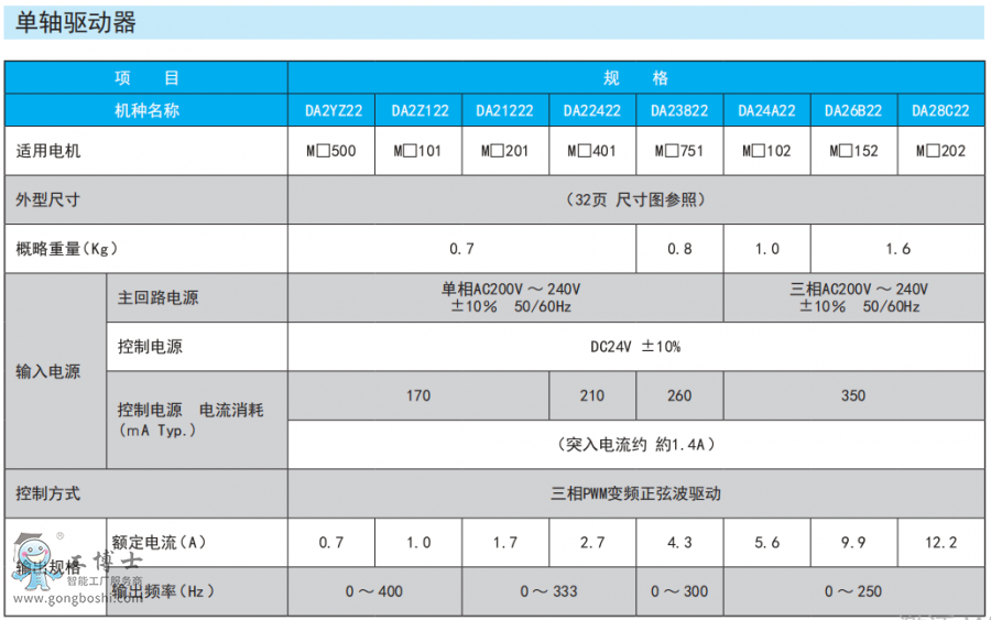 ��ÿ��ŷ�����