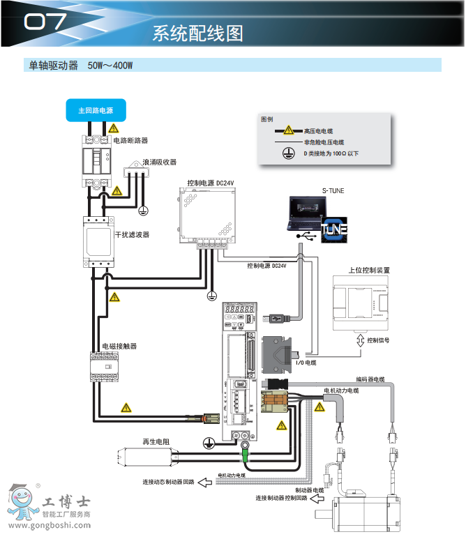 ��ÿ��ŷ�늙C