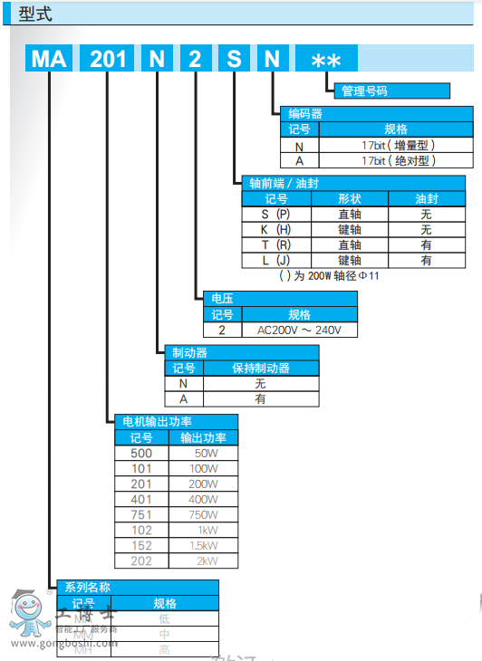 ��ÿ��ŷ�늙C