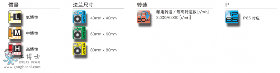 ��ÿ��ŷ�����