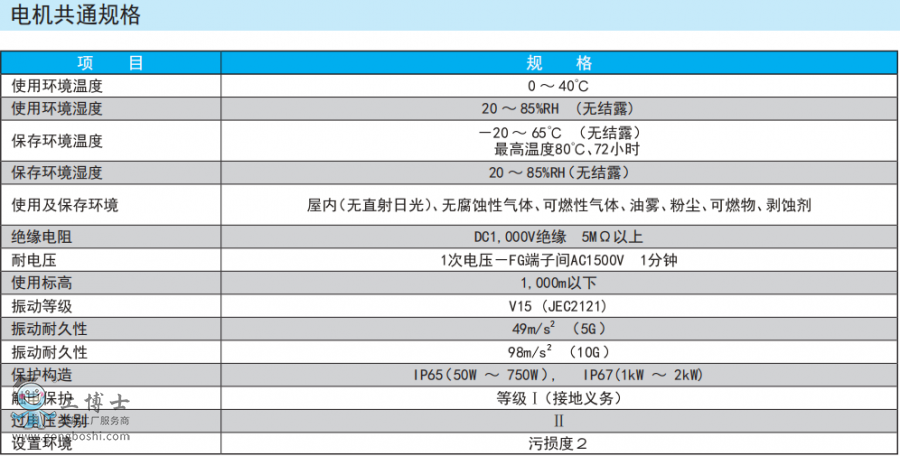 ��ÿ��ŷ�����