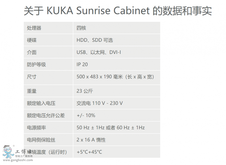 KUKA Sunrise Cabinet �Ĕ�(sh��)��(j��)����(sh��)