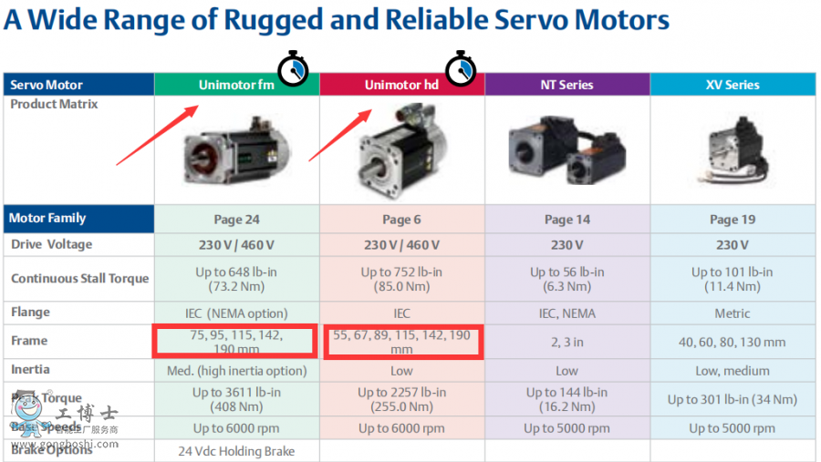 ��ÿ��ŷ�늙C