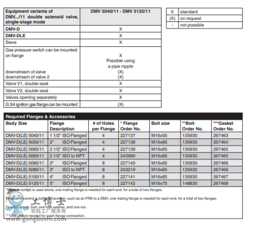 �pģ�K��ȫ��ֹ�y|DMV 5