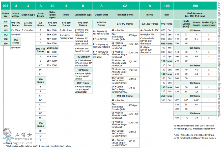 ��ÿ��ŷ�늙C