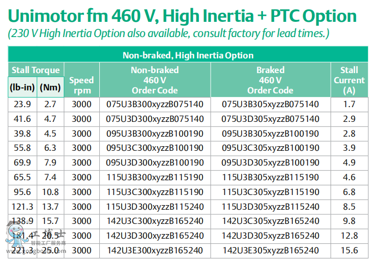 ��ÿ��ŷ�늙C