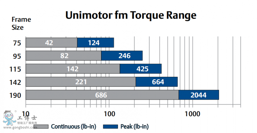 ��ÿ��ŷ�늙C