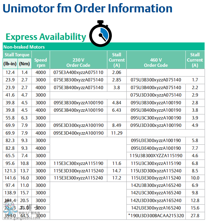 ��ÿ��ŷ�늙C