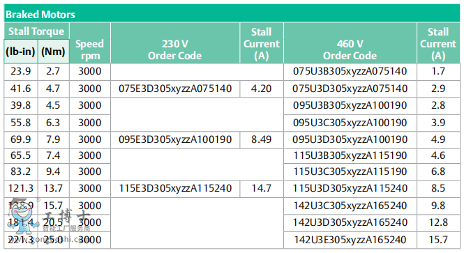 ��ÿ��ŷ�늙C