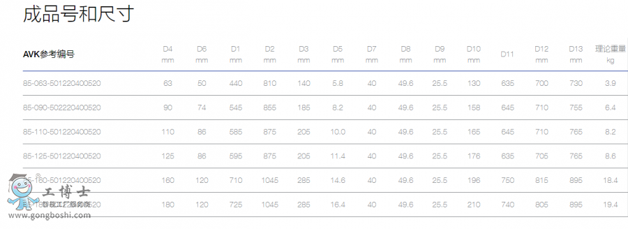 AVK MAGNUS&trade; PE���y��ȼ��MOP10/ˮPN16