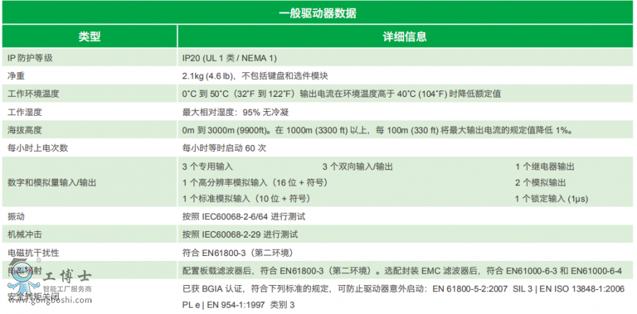 ��ÿ��ŷ��(q��)��(d��ng)��