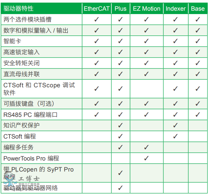 ��ÿ��ŷ��(q��)��(d��ng)��