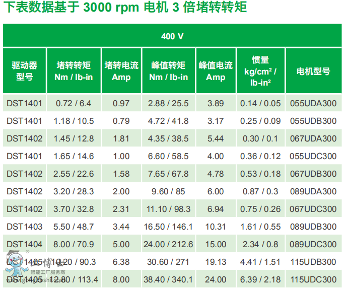 ��ÿ��ŷ��(q��)��(d��ng)��