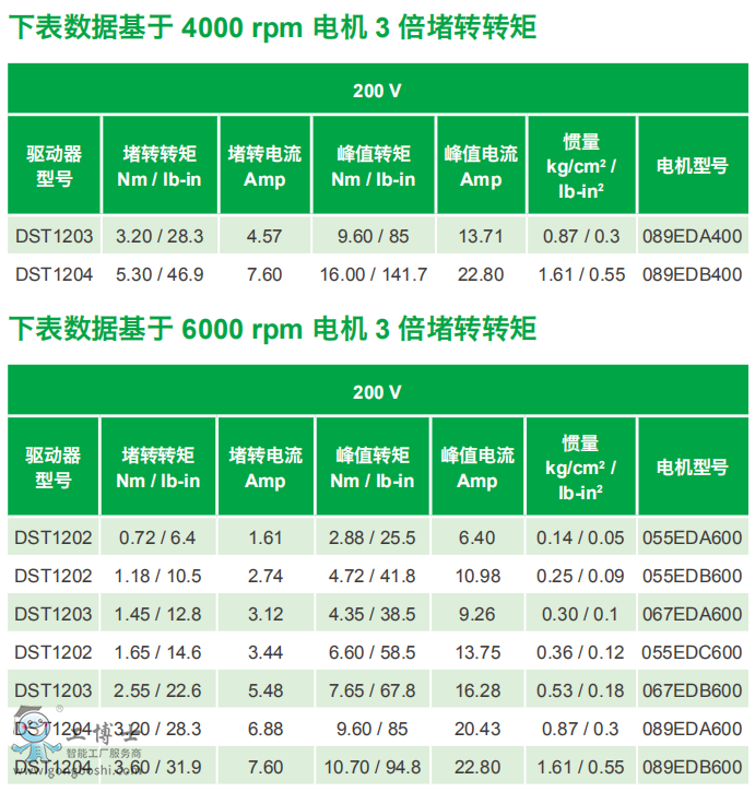 ��ÿ��ŷ��(q��)��(d��ng)��