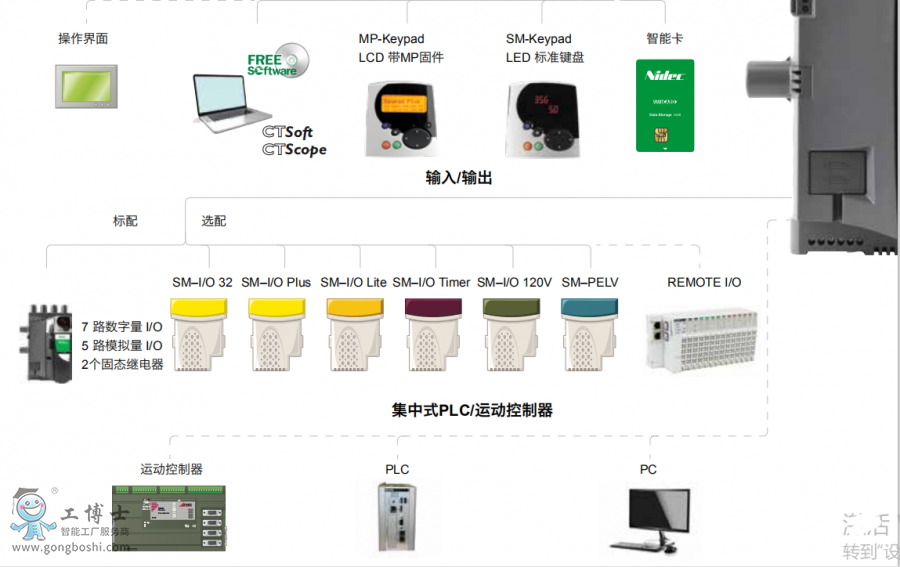 ��ÿ�ֱ������