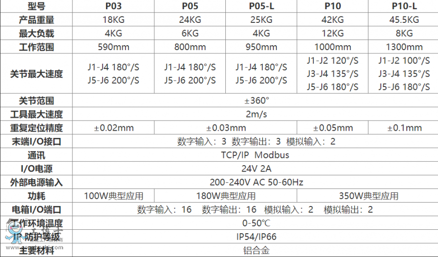 ����C����