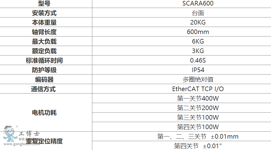 ����C����