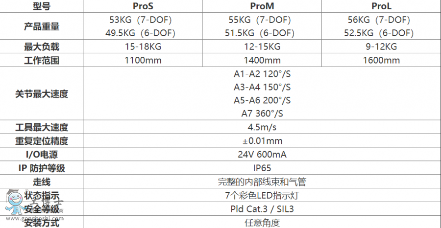 ����C����