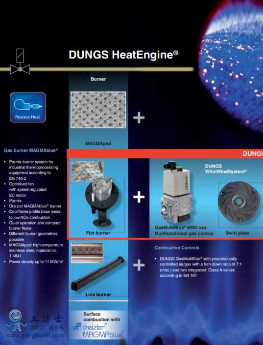 DUNGSHeatEngine&reg;