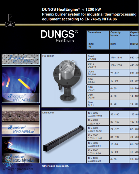 DUNGSHeatEngine&reg;