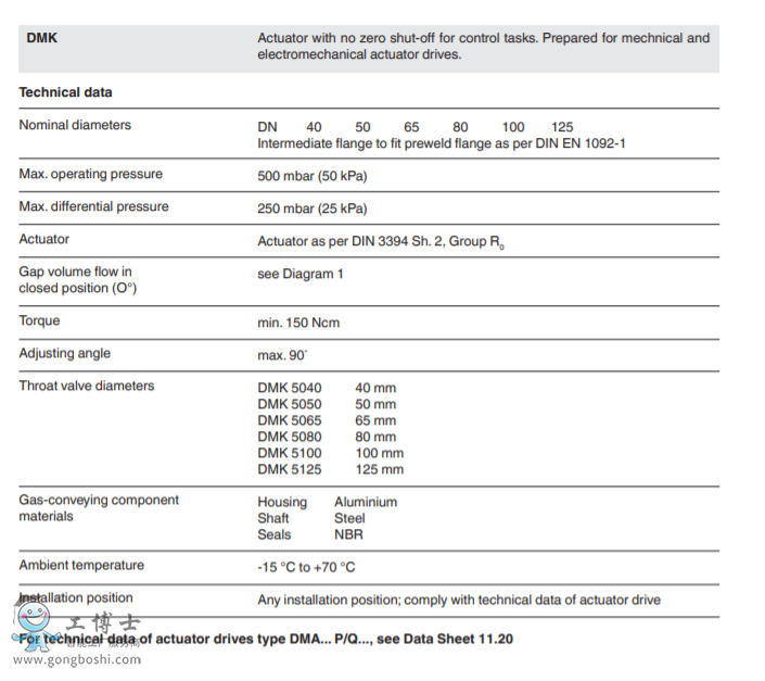 DMK DN : 늄ӵ��y