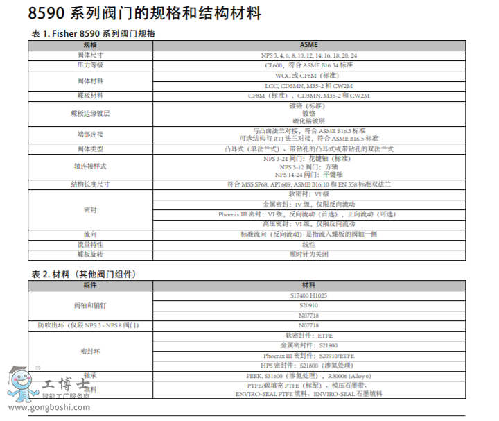 Fisher&trade; 8590 �����ܵ��y
