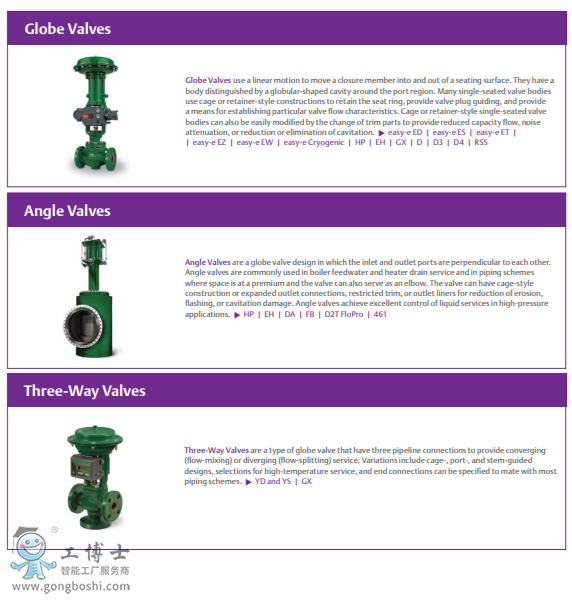 Fisher&trade; TBX �����{���y